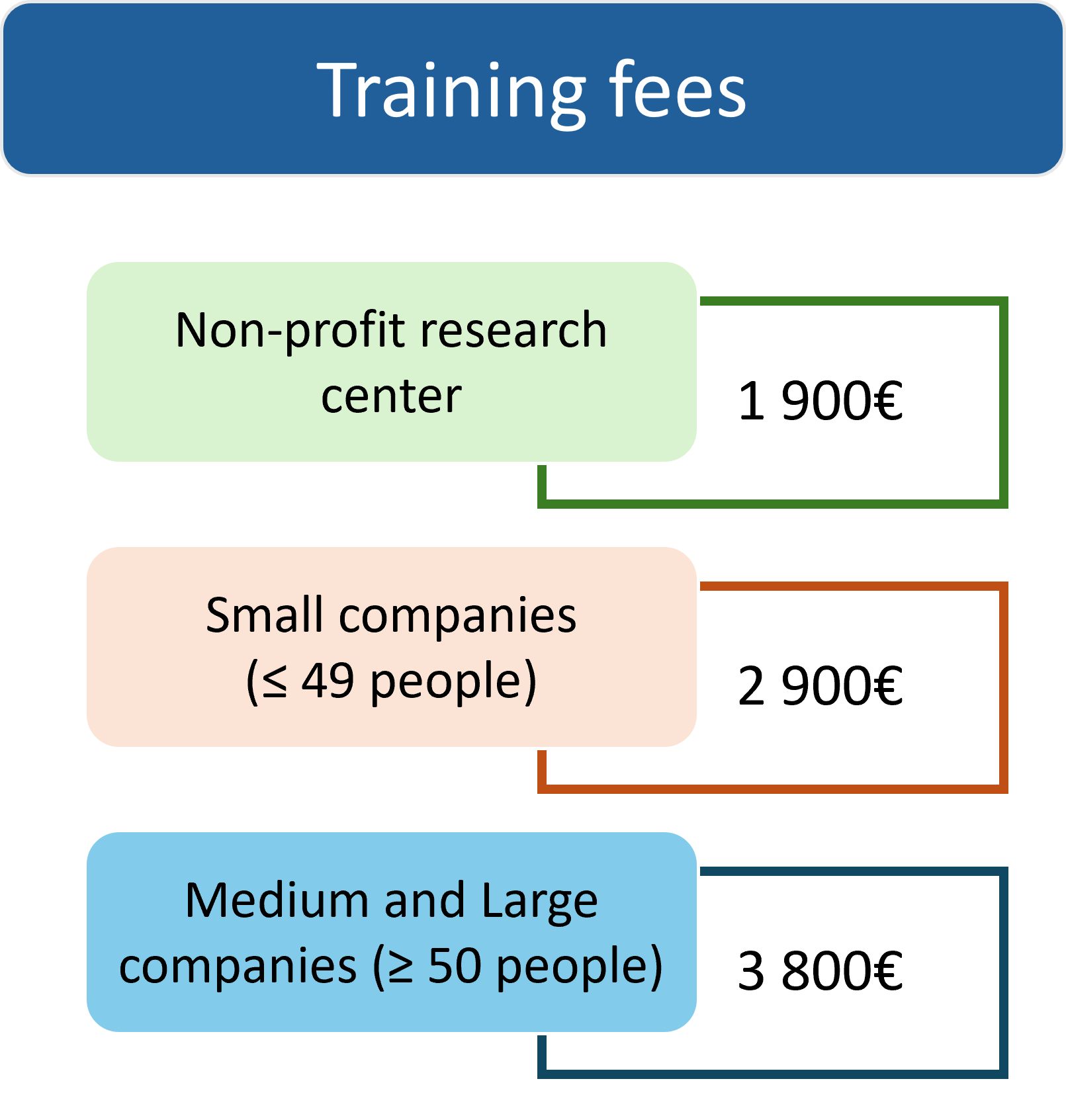 training_fee